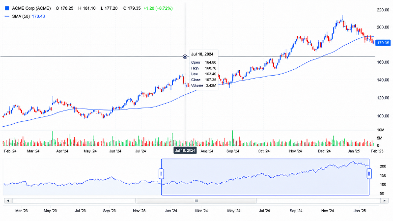 interactive financial chart